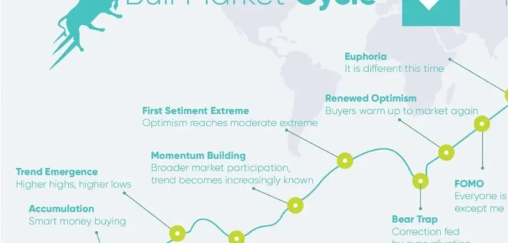 Bull vs Bear: How to Interpret Crypto Market Cycles in 2025