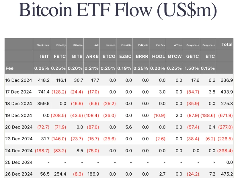 Bitcoin Dominance