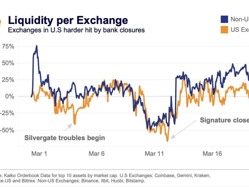 Bitcoin Liquidity Crunch