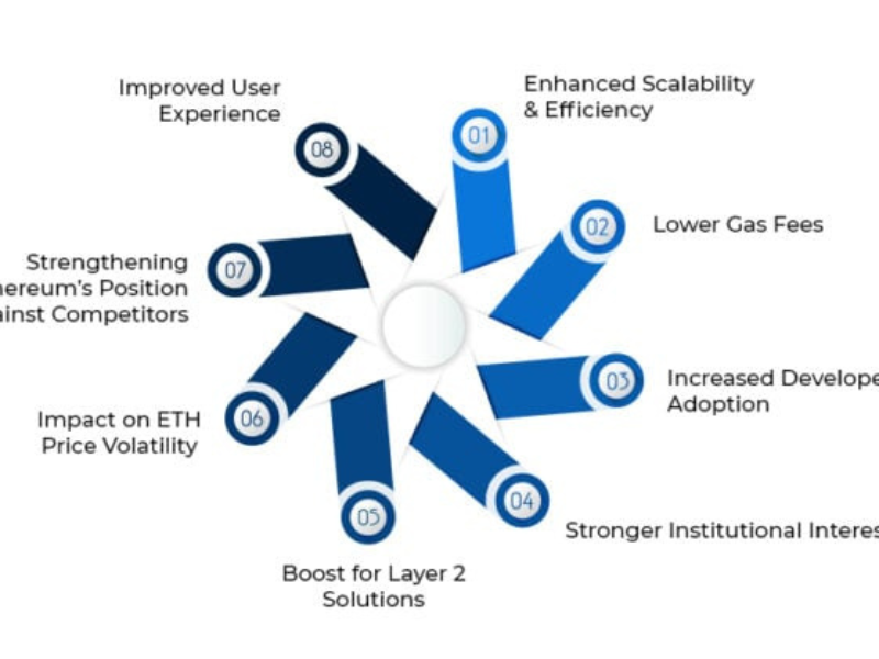 Bitcoin halving