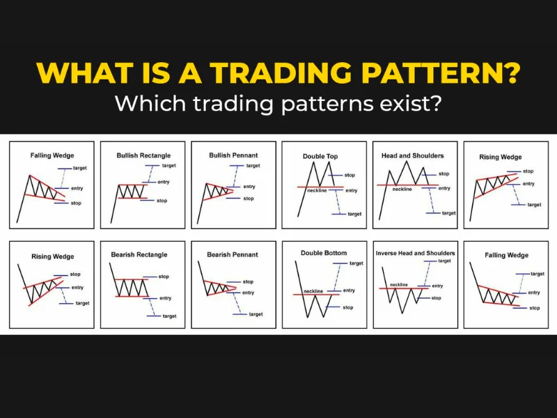 Chart Patterns