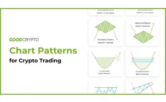 Technical Analysis Basics: Chart Patterns Every Crypto Trader Should Know
