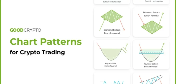 Technical Analysis Basics: Chart Patterns Every Crypto Trader Should Know