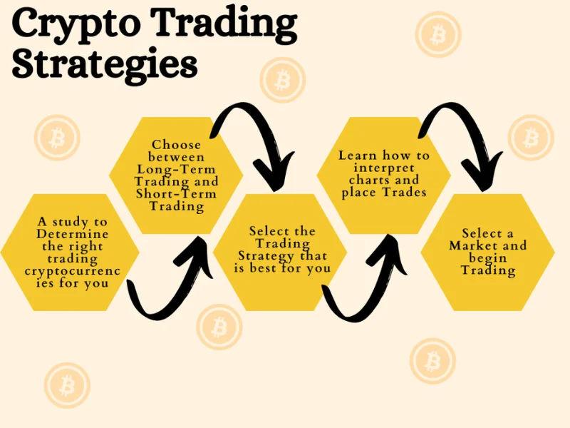 Chart Patterns