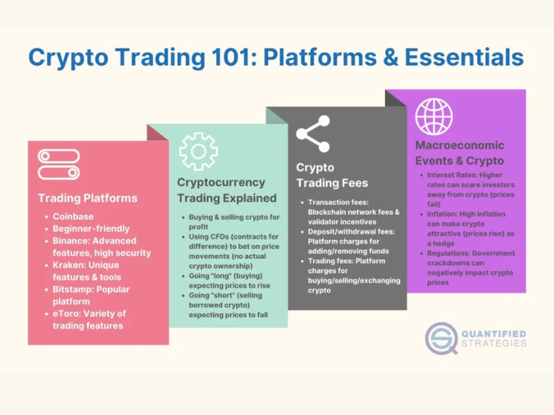 Chart Patterns