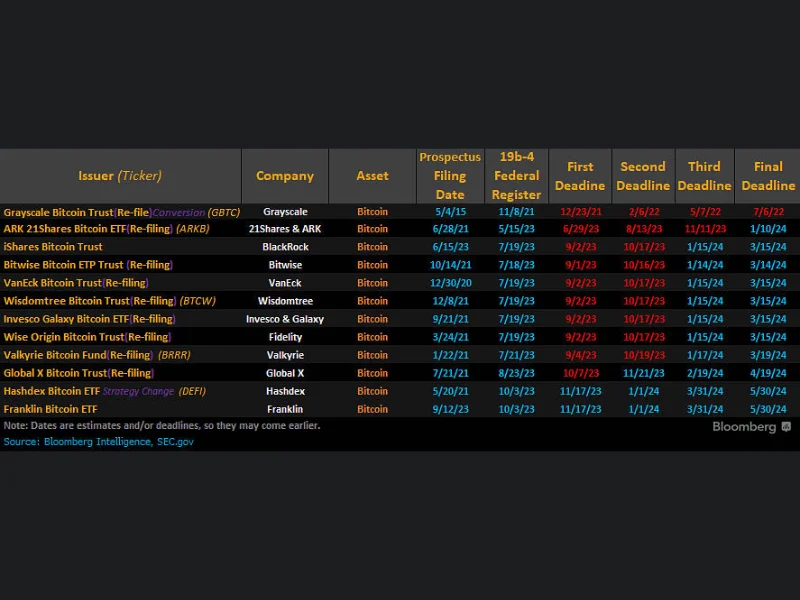Crypto Derivatives