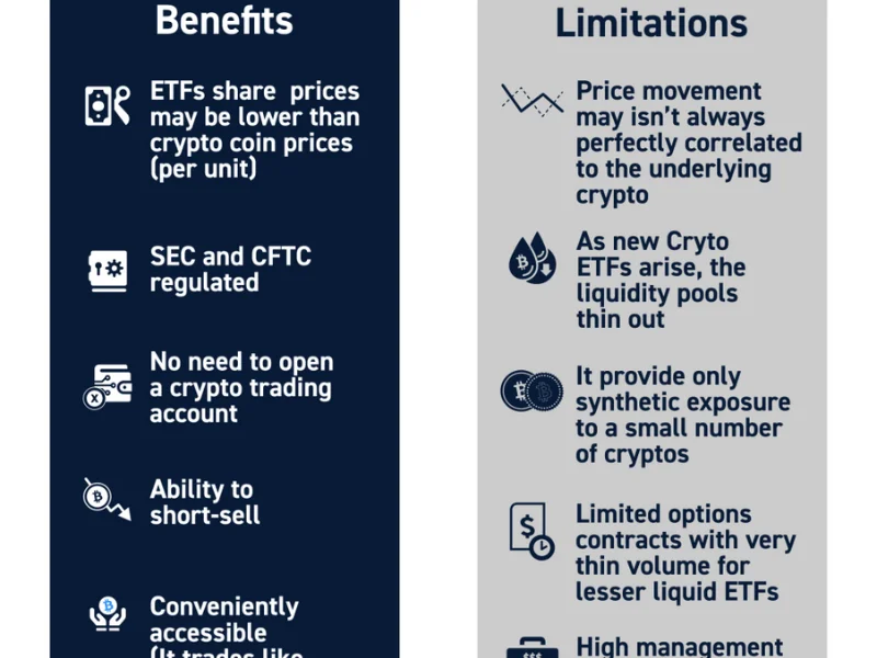 Crypto Investment