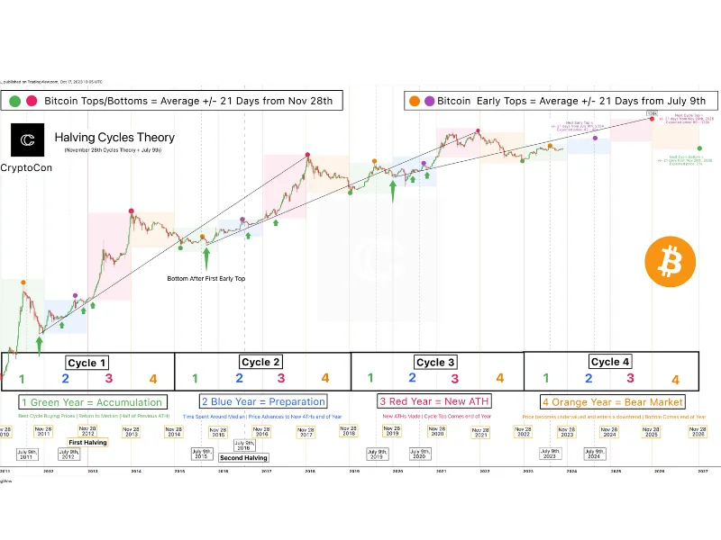 Crypto Investment