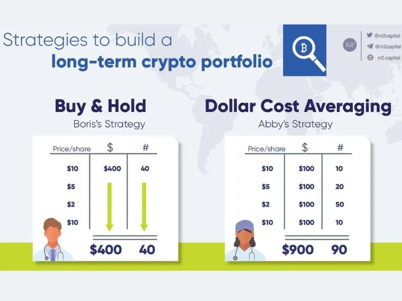 Crypto Investment Strategies