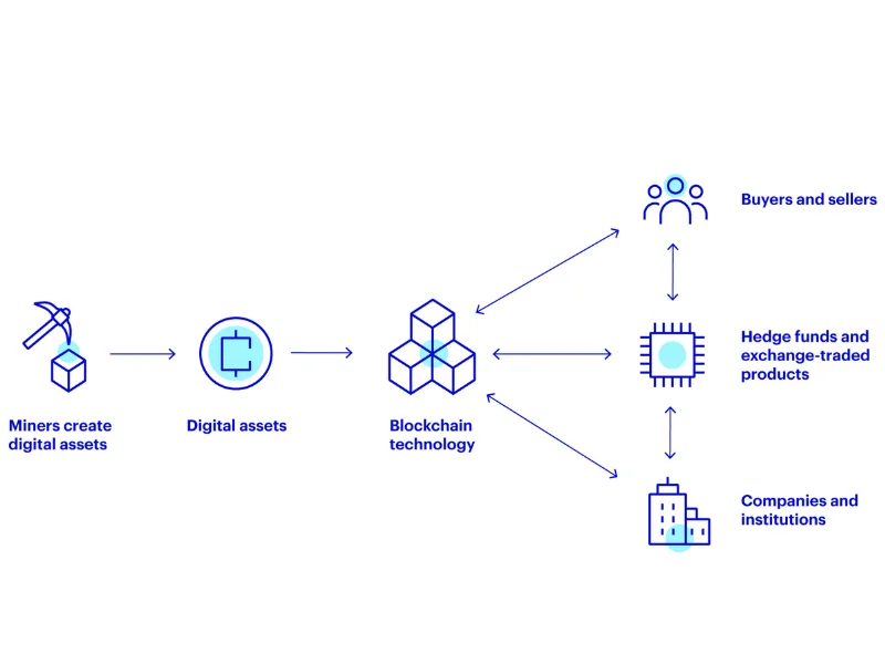 Crypto Investment Strategies