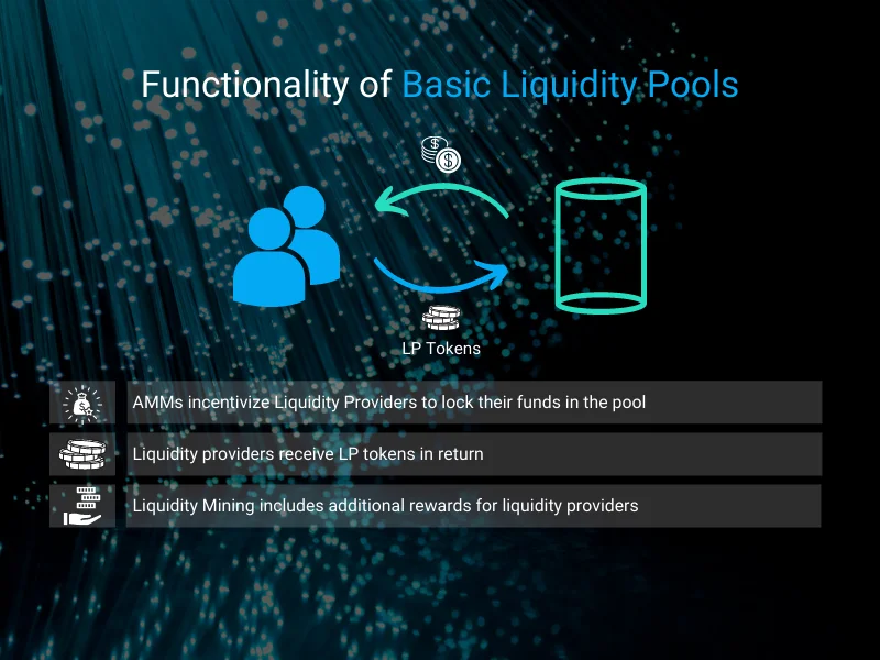 Crypto Liquidity