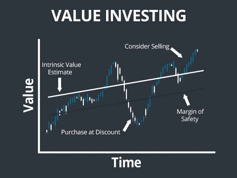 Crypto Margin Trading