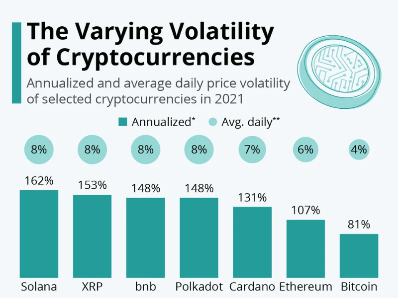 Crypto Margin Trading