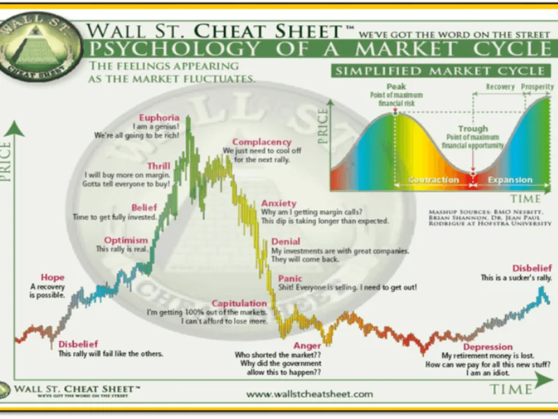 Crypto Market Cycles
