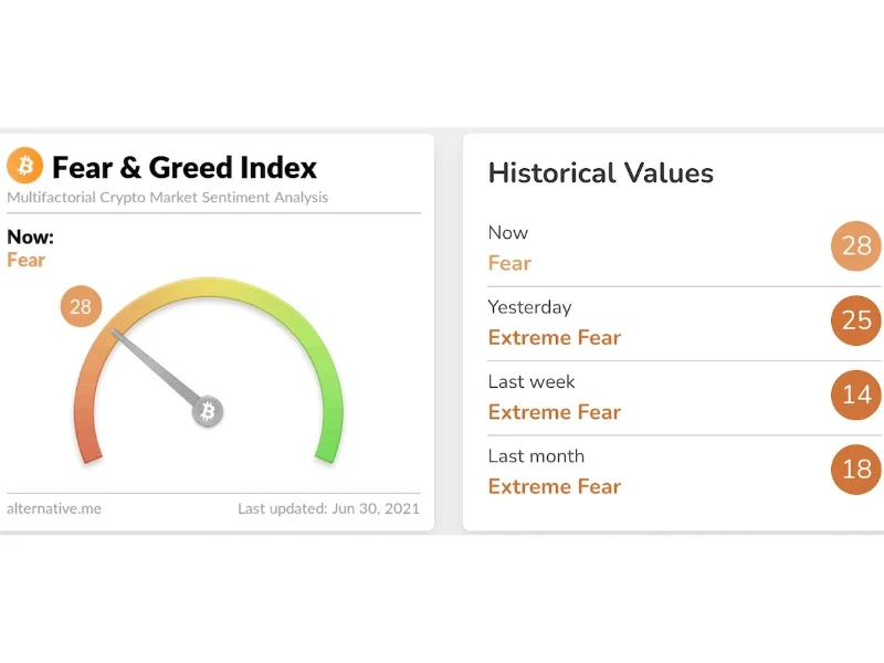 Crypto Market Sentiment