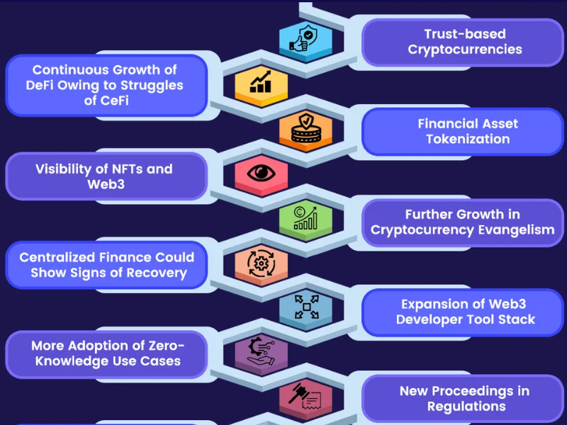 Crypto Market Sentiment
