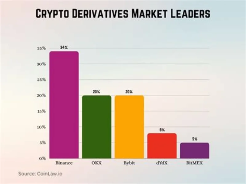 Crypto Taxation Impact