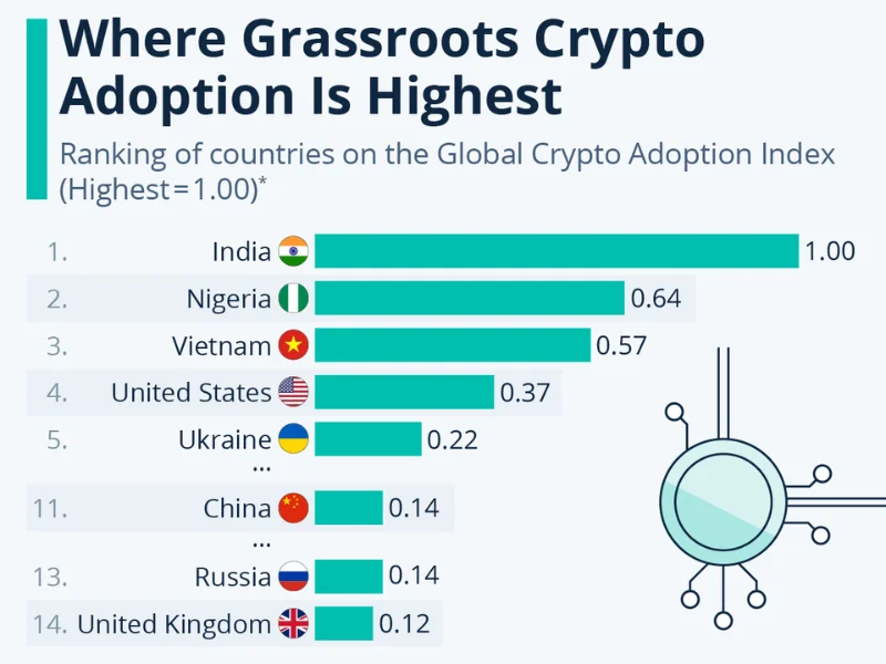 Crypto Taxation Impact