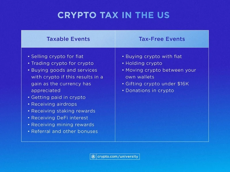 Crypto Taxation Impact