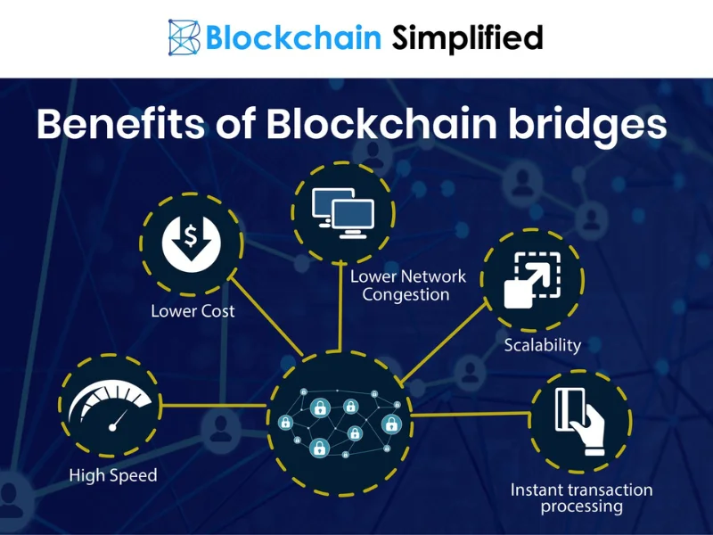 Crypto Taxation Impact