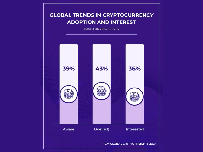 Crypto Whale