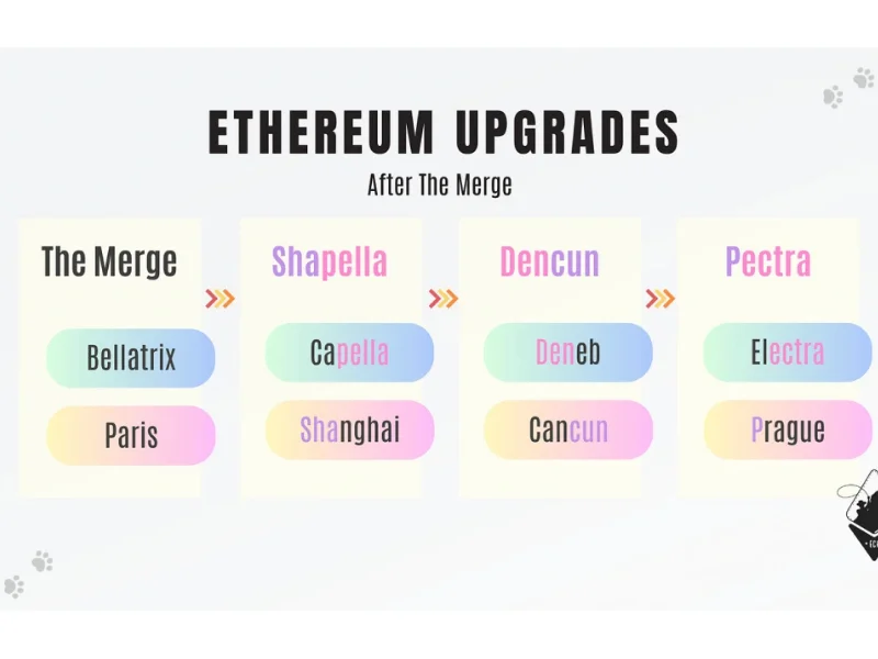 Ethereum Price Forecast