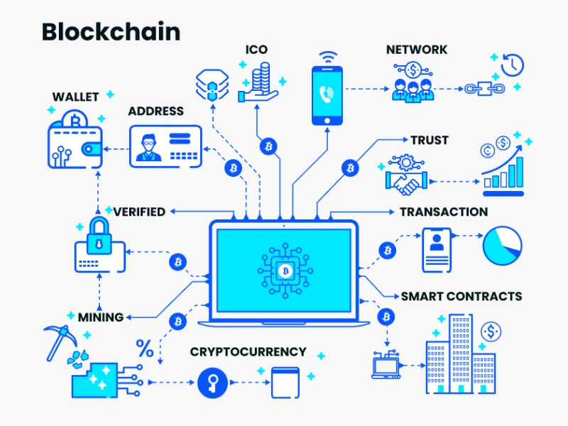Global Crypto